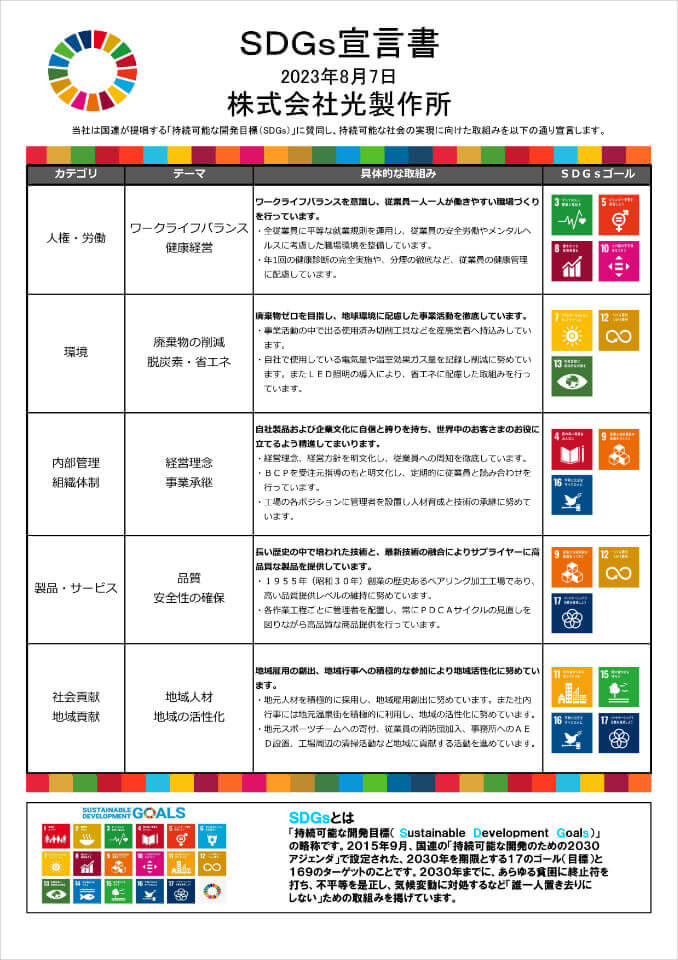 SDGs